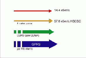         GPRS
