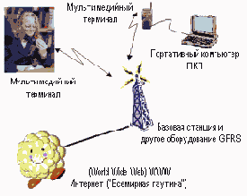     GPRS